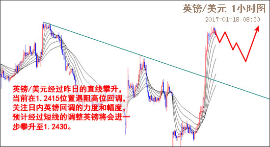 外汇期货股票比特币交易