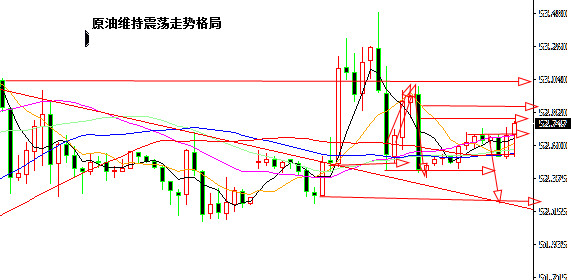 外汇期货股票比特币交易