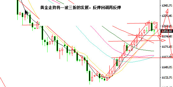 外汇EA期货股票比特币交易