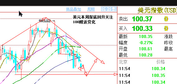 外汇期货股票比特币交易