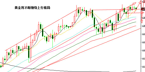 外汇期货股票比特币交易