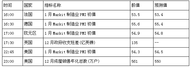 外汇期货股票比特币交易