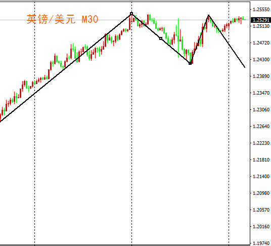 外汇期货股票比特币交易