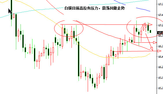 外汇期货股票比特币交易