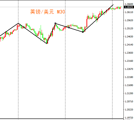 外汇期货股票比特币交易