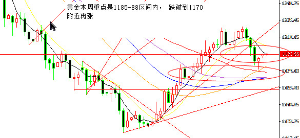 外汇期货股票比特币交易