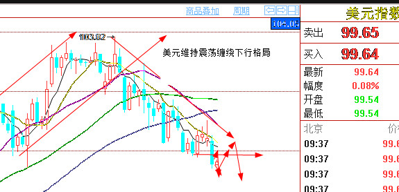 外汇期货股票比特币交易