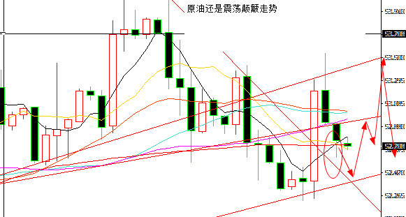 外汇期货股票比特币交易