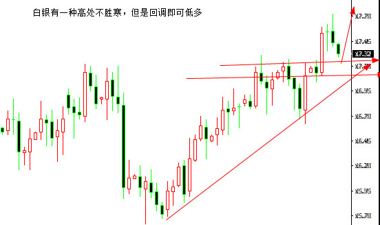 外汇期货股票比特币交易