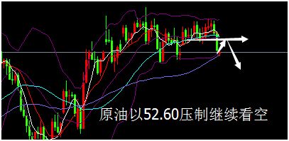 外汇期货股票比特币交易