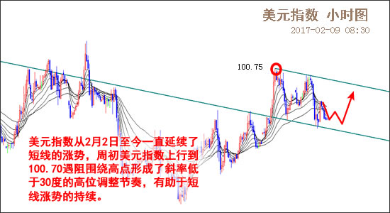 外汇期货股票比特币交易