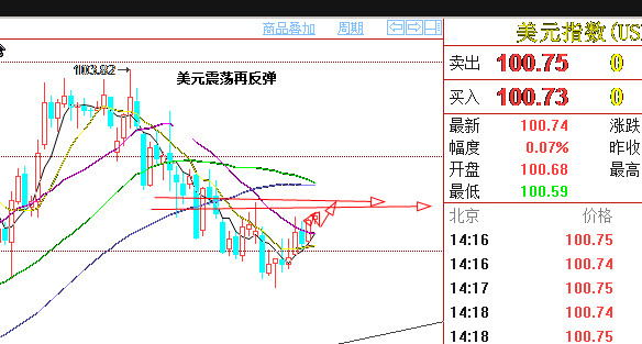 外汇期货股票比特币交易