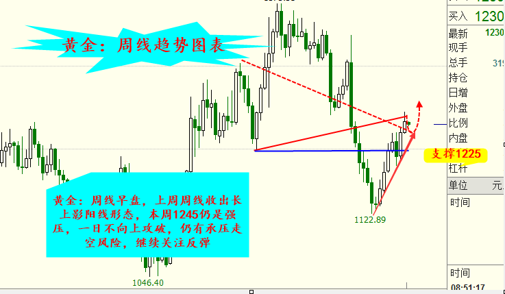 外汇EA期货股票比特币交易