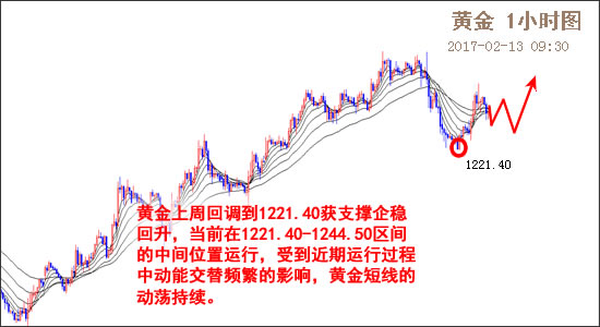 外汇EA期货股票比特币交易