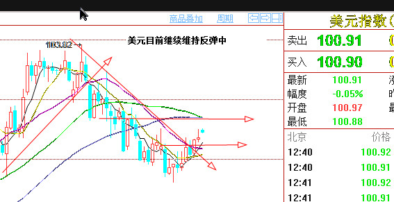 外汇期货股票比特币交易