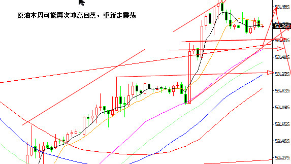 外汇期货股票比特币交易