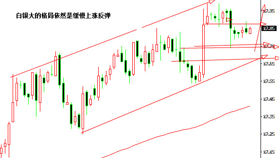 外汇期货股票比特币交易