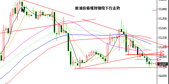 外汇期货股票比特币交易