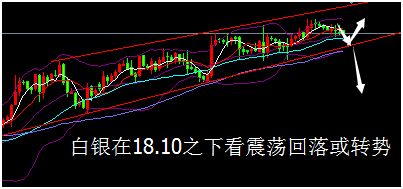 外汇EA期货股票比特币交易