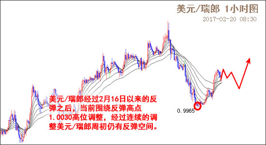 外汇期货股票比特币交易