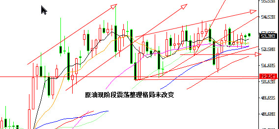 外汇期货股票比特币交易