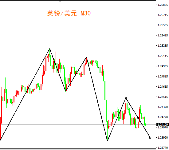 外汇期货股票比特币交易