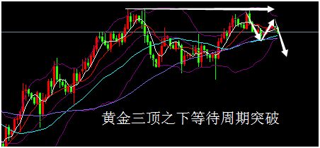 外汇期货股票比特币交易