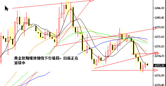 外汇期货股票比特币交易