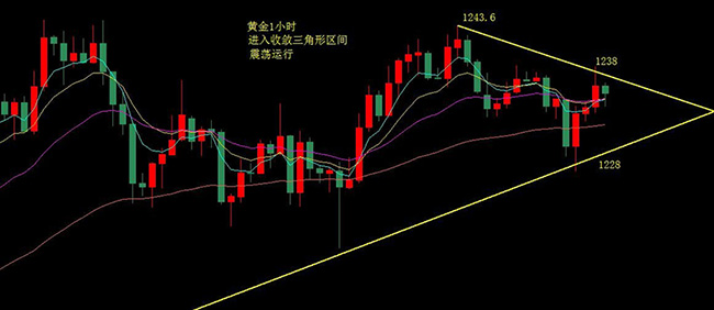 外汇期货股票比特币交易