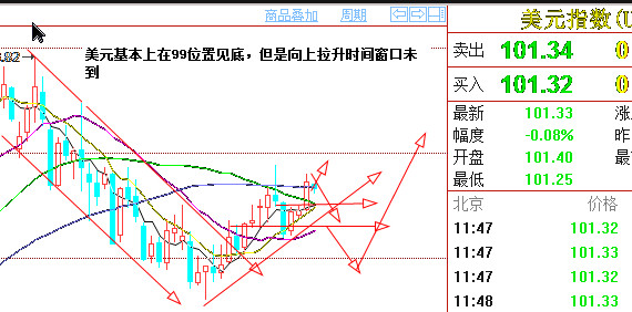 外汇期货股票比特币交易