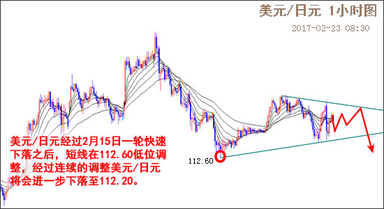 外汇期货股票比特币交易