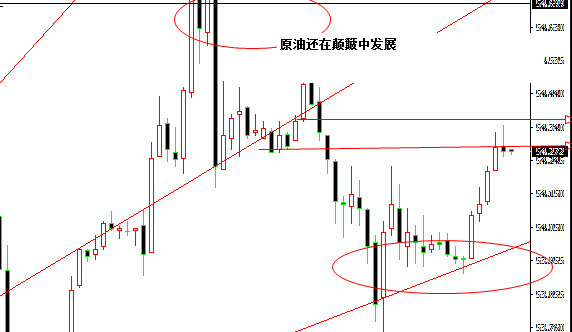 外汇期货股票比特币交易