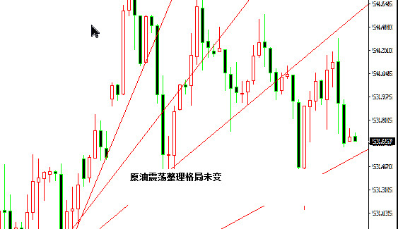 外汇期货股票比特币交易