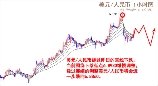 外汇EA期货股票比特币交易