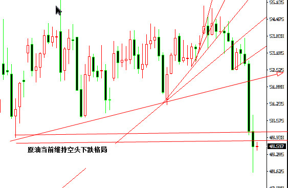 外汇期货股票比特币交易