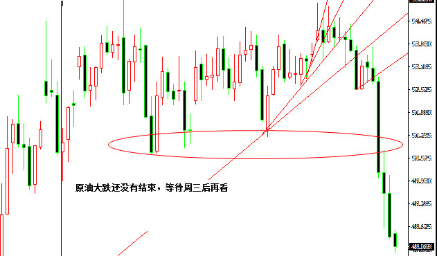 外汇期货股票比特币交易