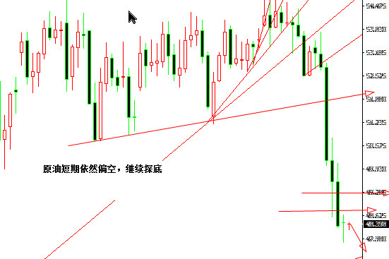 外汇期货股票比特币交易