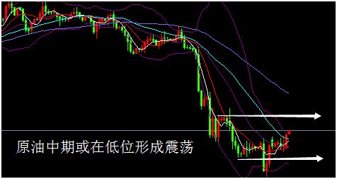 外汇期货股票比特币交易