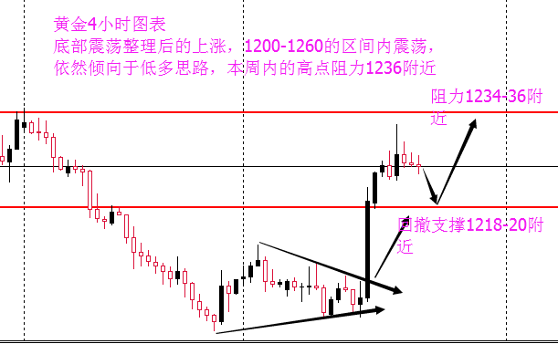 外汇期货股票比特币交易