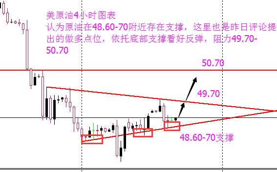 外汇期货股票比特币交易