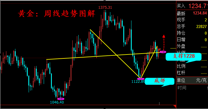 外汇期货股票比特币交易