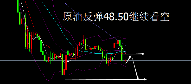 外汇期货股票比特币交易