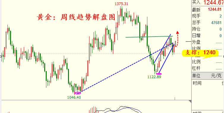 外汇期货股票比特币交易