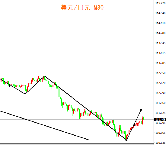 外汇期货股票比特币交易