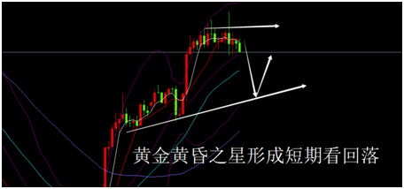 外汇期货股票比特币交易