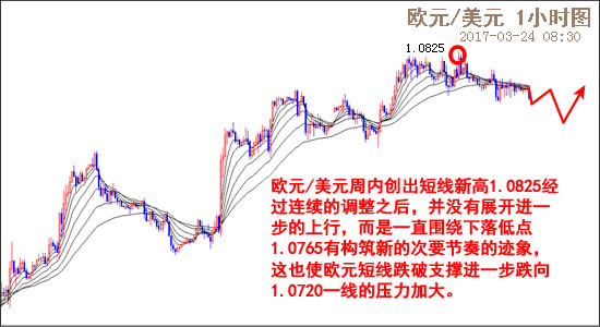 外汇EA期货股票比特币交易