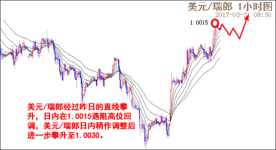 外汇期货股票比特币交易