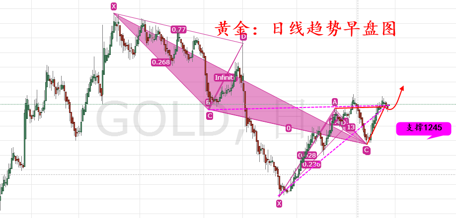 外汇期货股票比特币交易