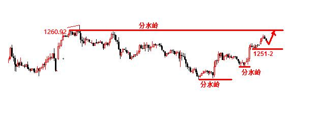 外汇期货股票比特币交易