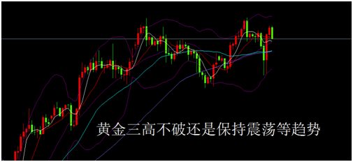 外汇期货股票比特币交易